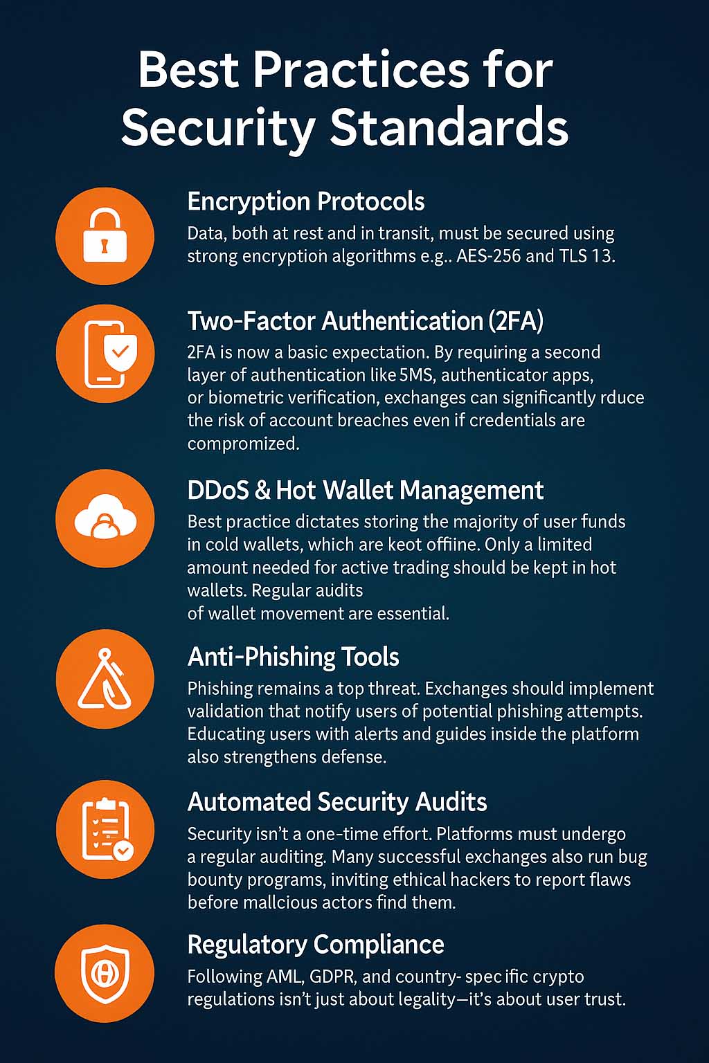 Infographic listing best practices for crypto exchange security standards, including encryption protocols, two-factor authentication, DDoS protection, anti-phishing tools, automated security audits, and regulatory compliance.